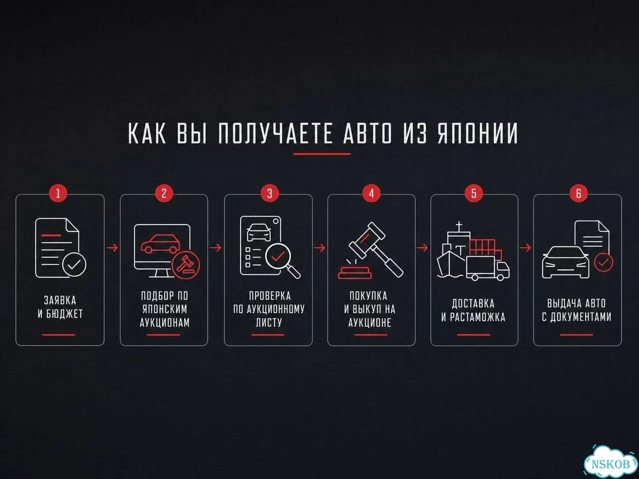 Авто из японии. Подбор авто в японии фото 3