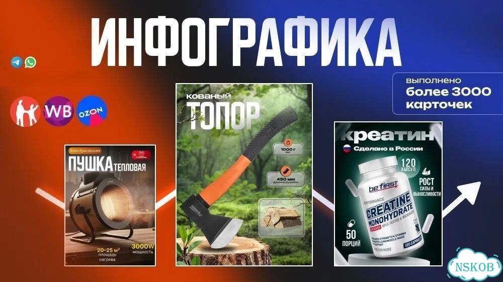 Создание карточек товара фото 1