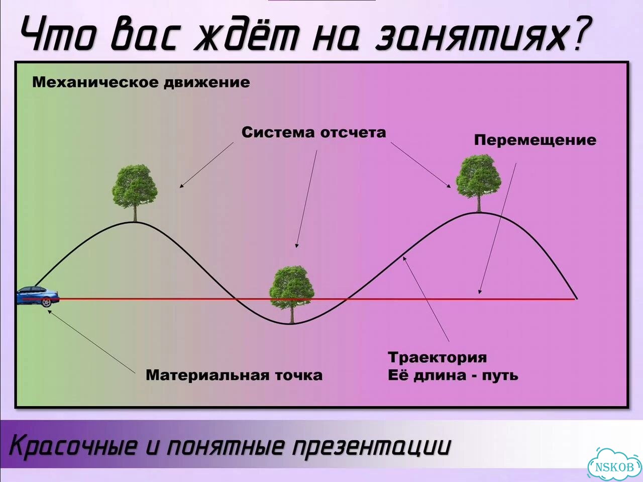 Подготовка к ЕГЭ/ОГЭ фото 2