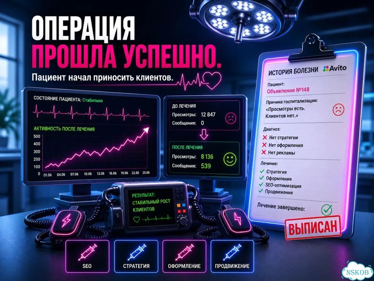 Авитолог / Услуги авитолога фото 2