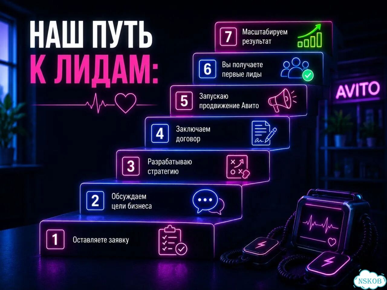 Авитолог / Услуги авитолога фото 5