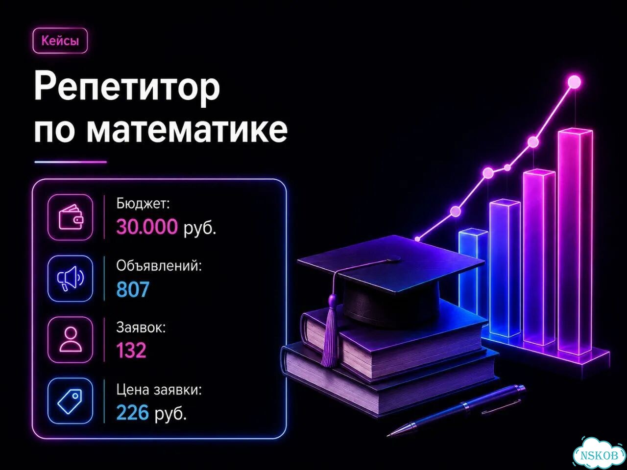 Авитолог / Услуги авитолога фото 6