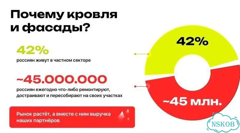 Доход от 300 ищу партнёра в строительный бизнес фото 2