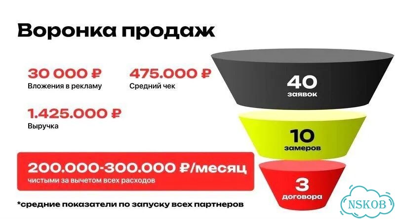 Доход от 300 ищу партнёра в строительный бизнес фото 3