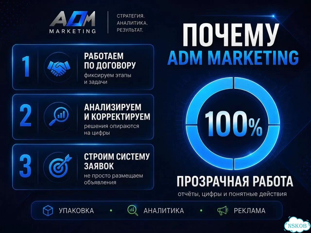 Авитолог / Услуги Авитолога фото 3