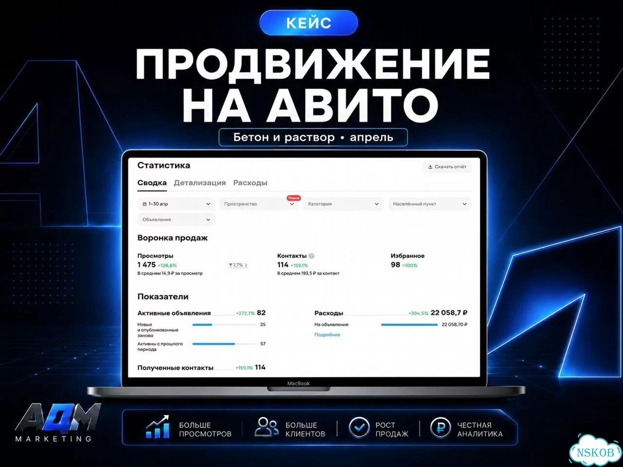 Авитолог / Услуги Авитолога фото 5