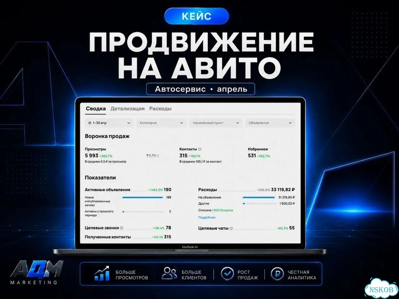 Авитолог / Услуги Авитолога фото 6