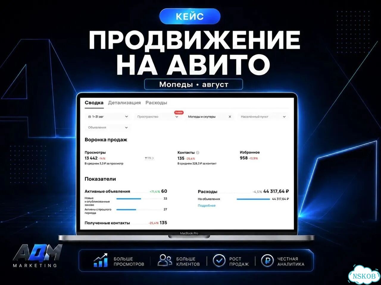 Авитолог / Услуги Авитолога фото 7