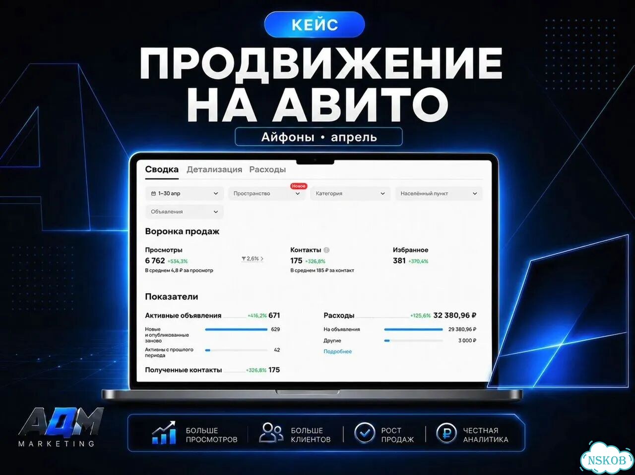 Авитолог / Услуги Авитолога фото 8