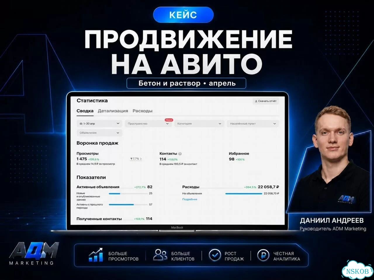 Услуги Авитолога фото 10