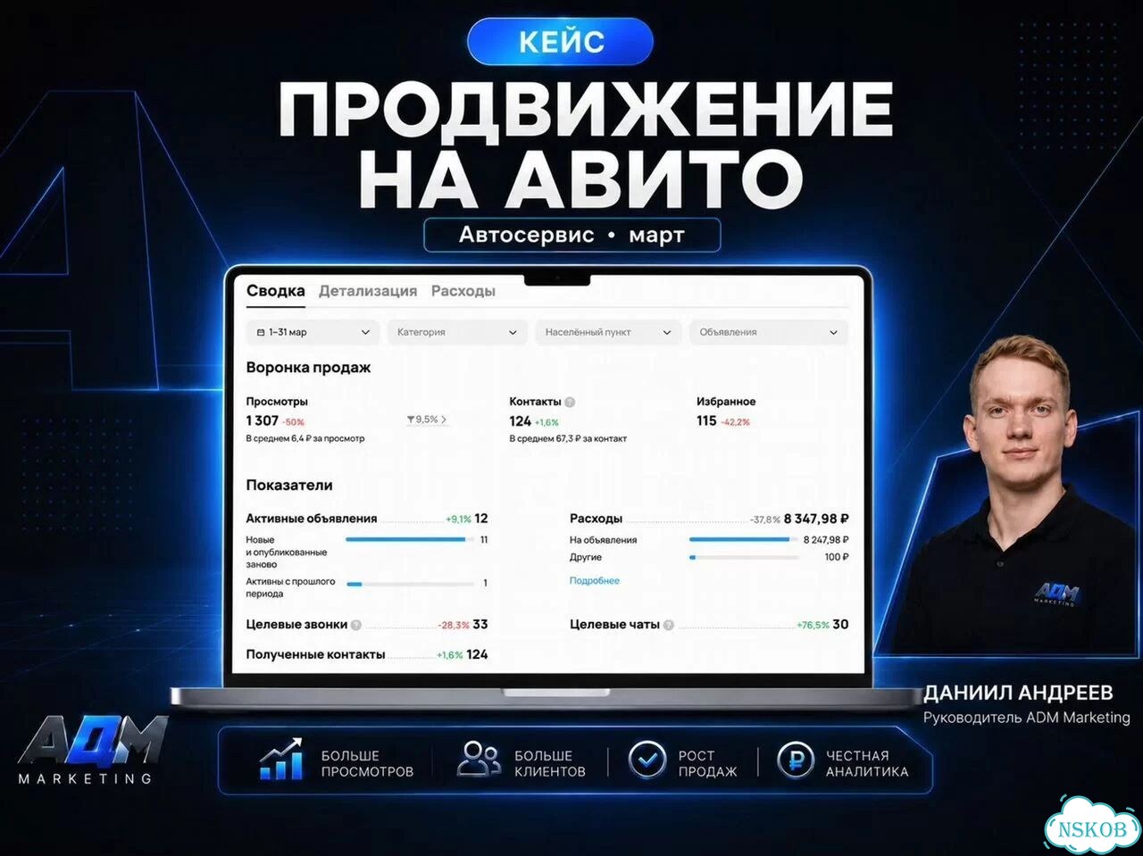 Услуги Авитолога фото 6