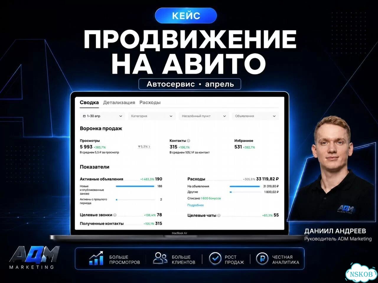 Услуги Авитолога фото 7