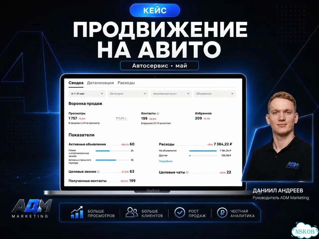 Услуги Авитолога фото 8