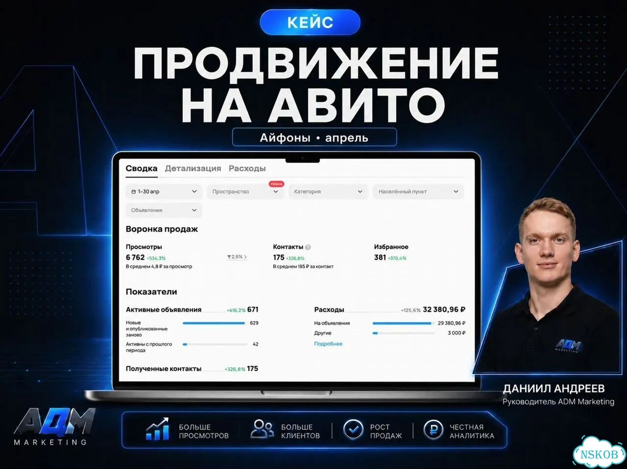 Услуги Авитолога фото 9