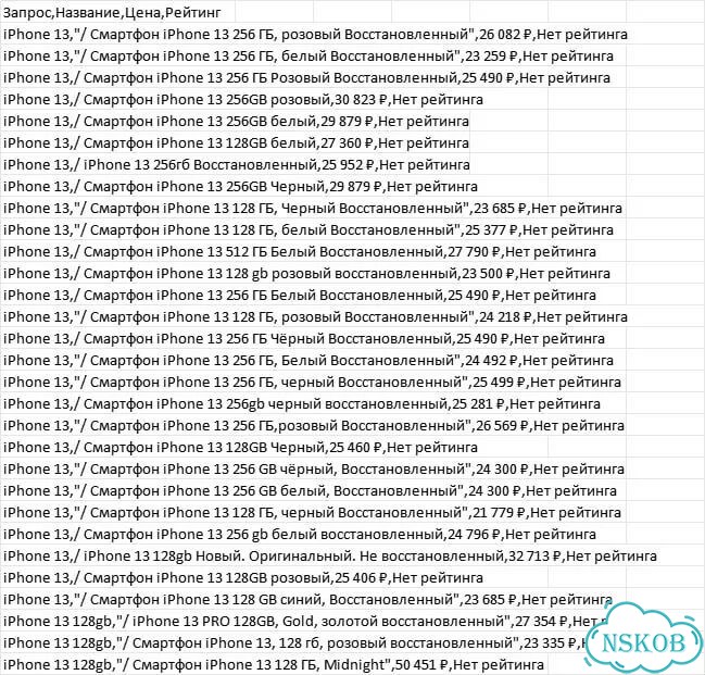 Готовая таблица цен на iPhone 13 (96 товаров) фото 1