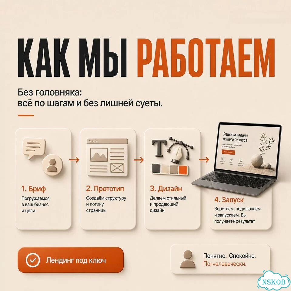 Создание лендинга под ключ для заявок фото 6