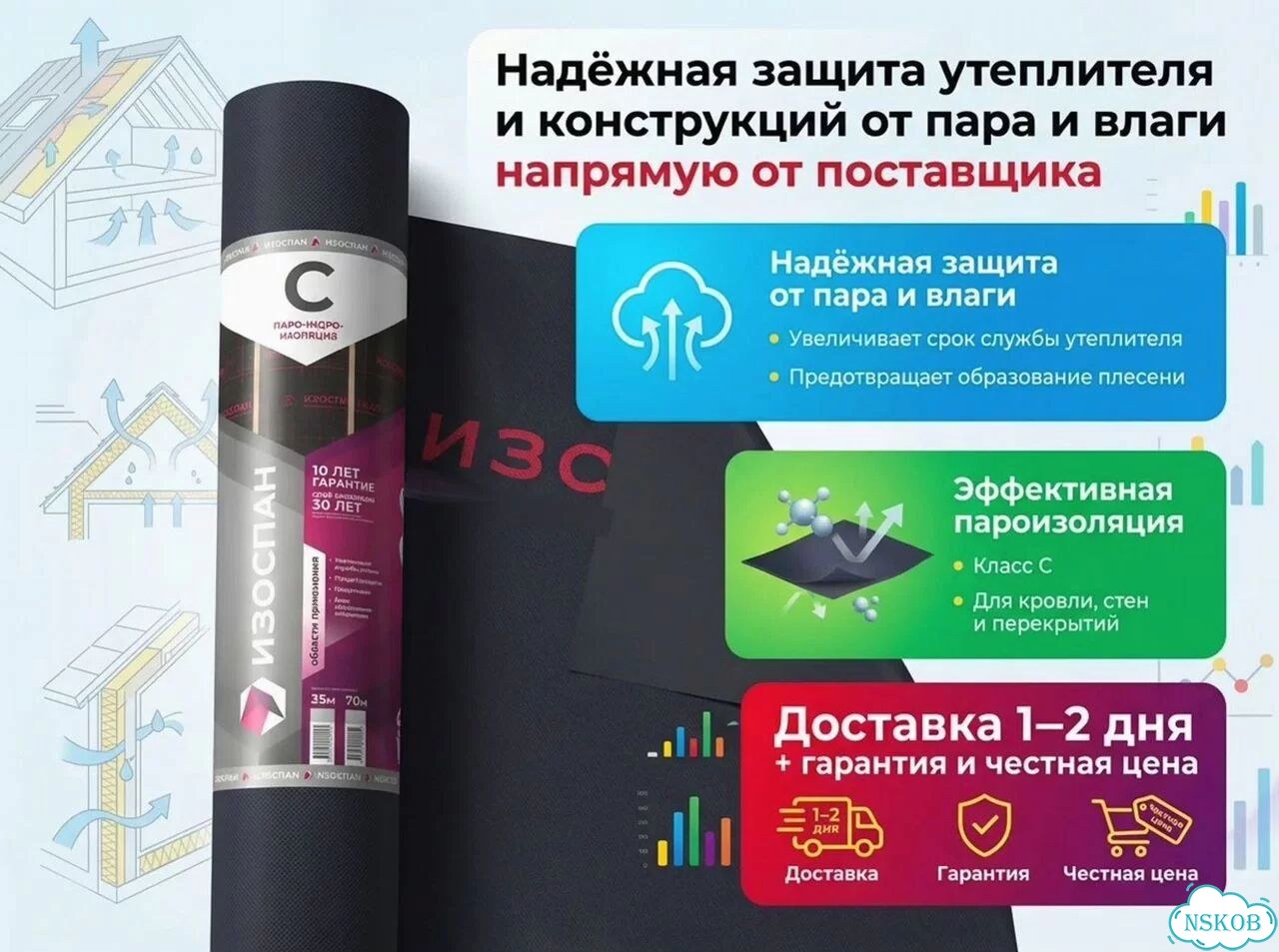 Пароизоляция/Гидро/Ветро/Влагоизоляция фото 1