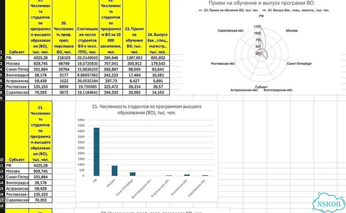Автоматизация бизнеса - Excel - Создание сайтов фото 4