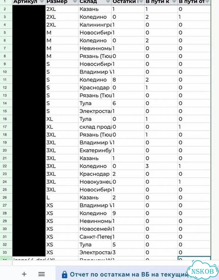 Автоматизация бизнеса - Excel - Создание сайтов фото 5