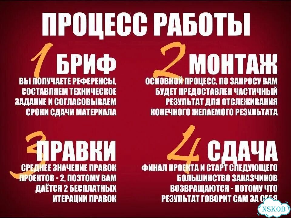 Монтаж видео Видеомонтаж Монтаж подкастов фото 2