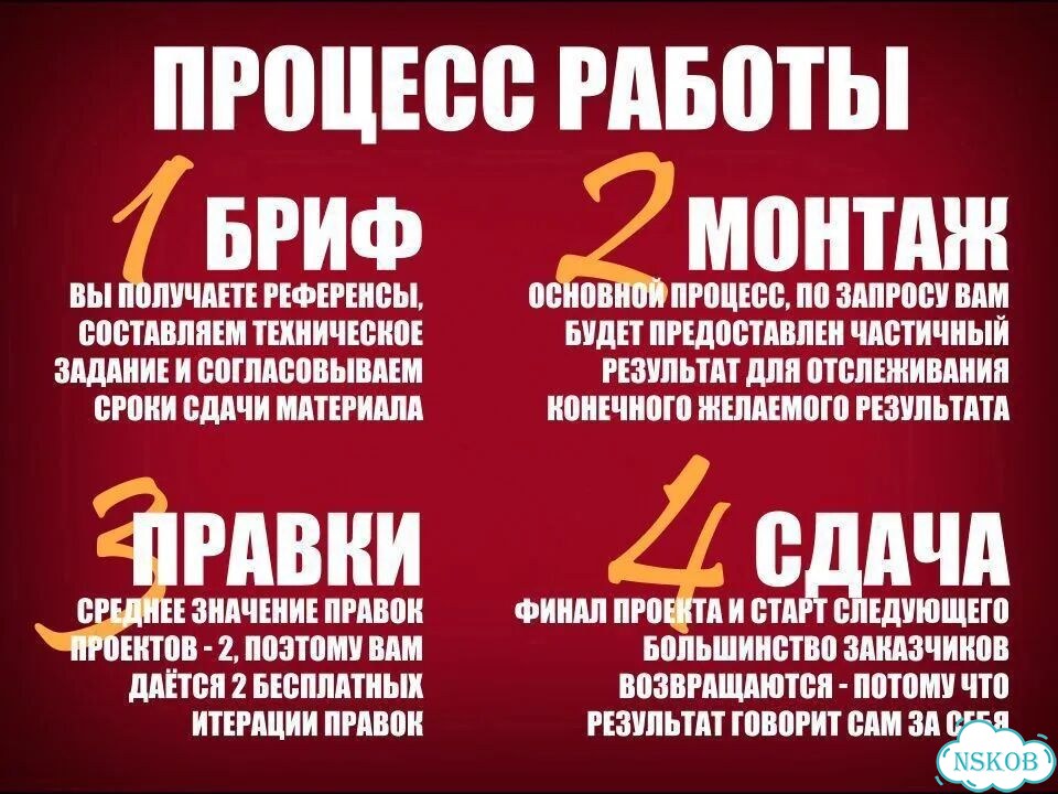 Монтаж видео Видеомонтаж Монтаж подкастов фото 6