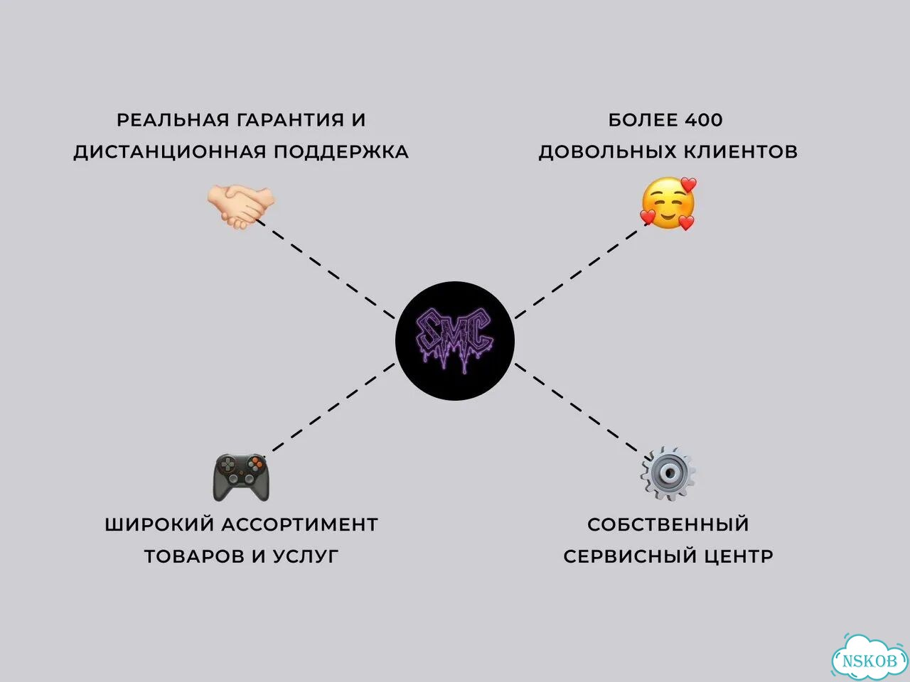 Прошитая Sony PS4 Pro + Много Игр фото 3