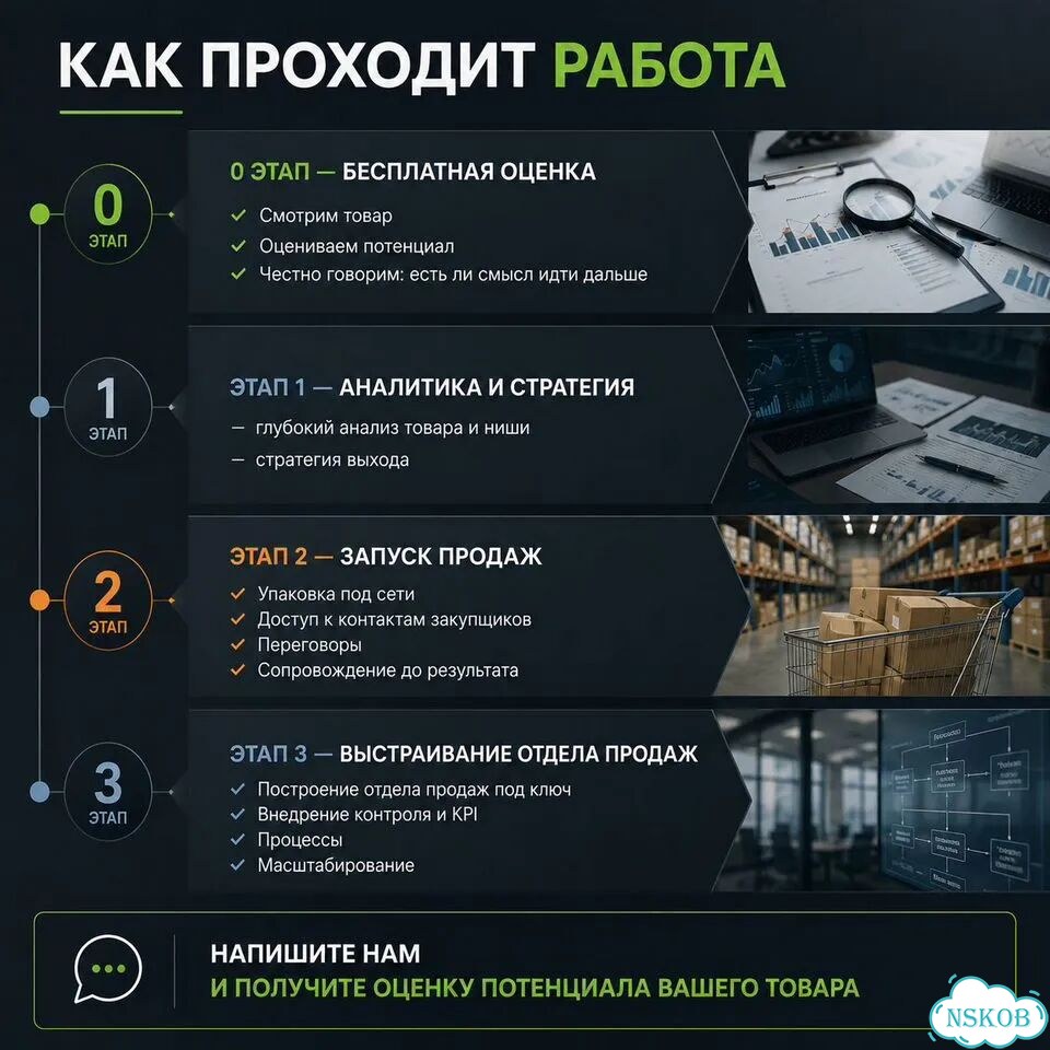 Вывод товара в магазины и сети фото 3