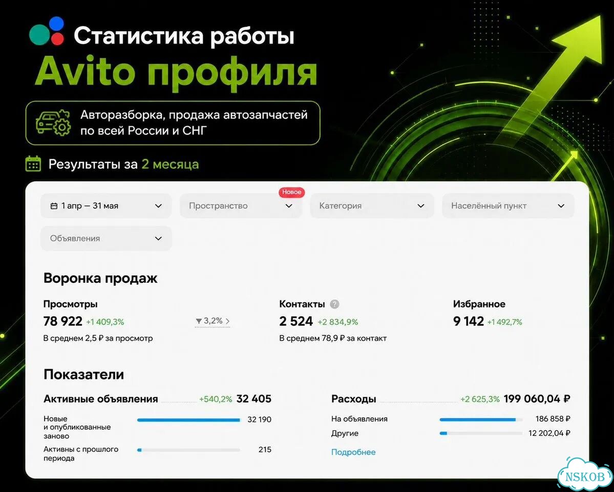 Авитолог продвижение под ключ фото 3