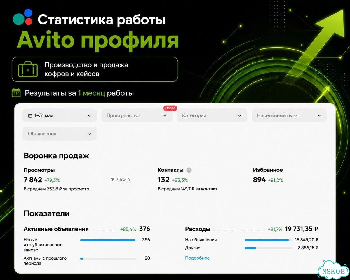 Авитолог продвижение под ключ фото 5