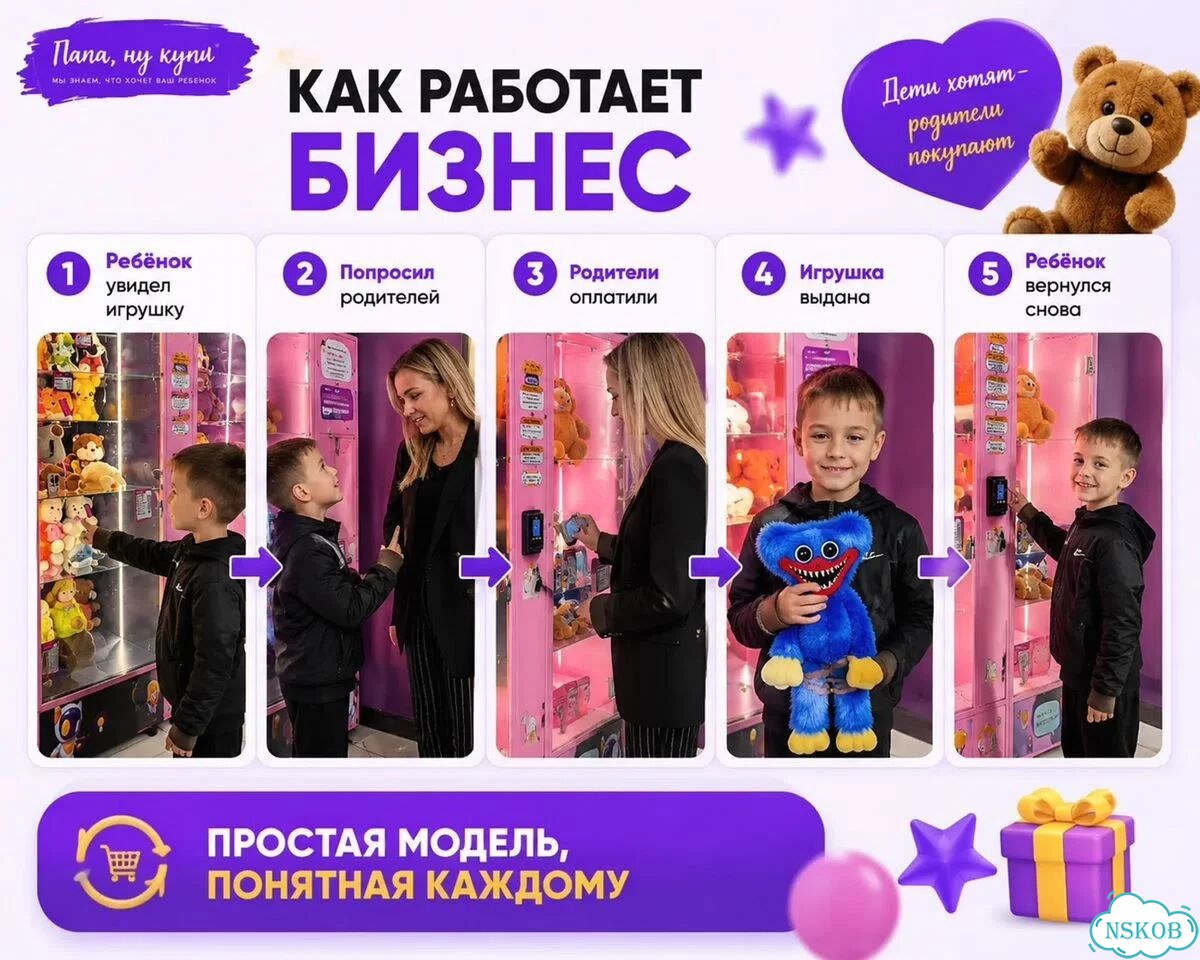 Франшиза магазина самообслуживания фото 5