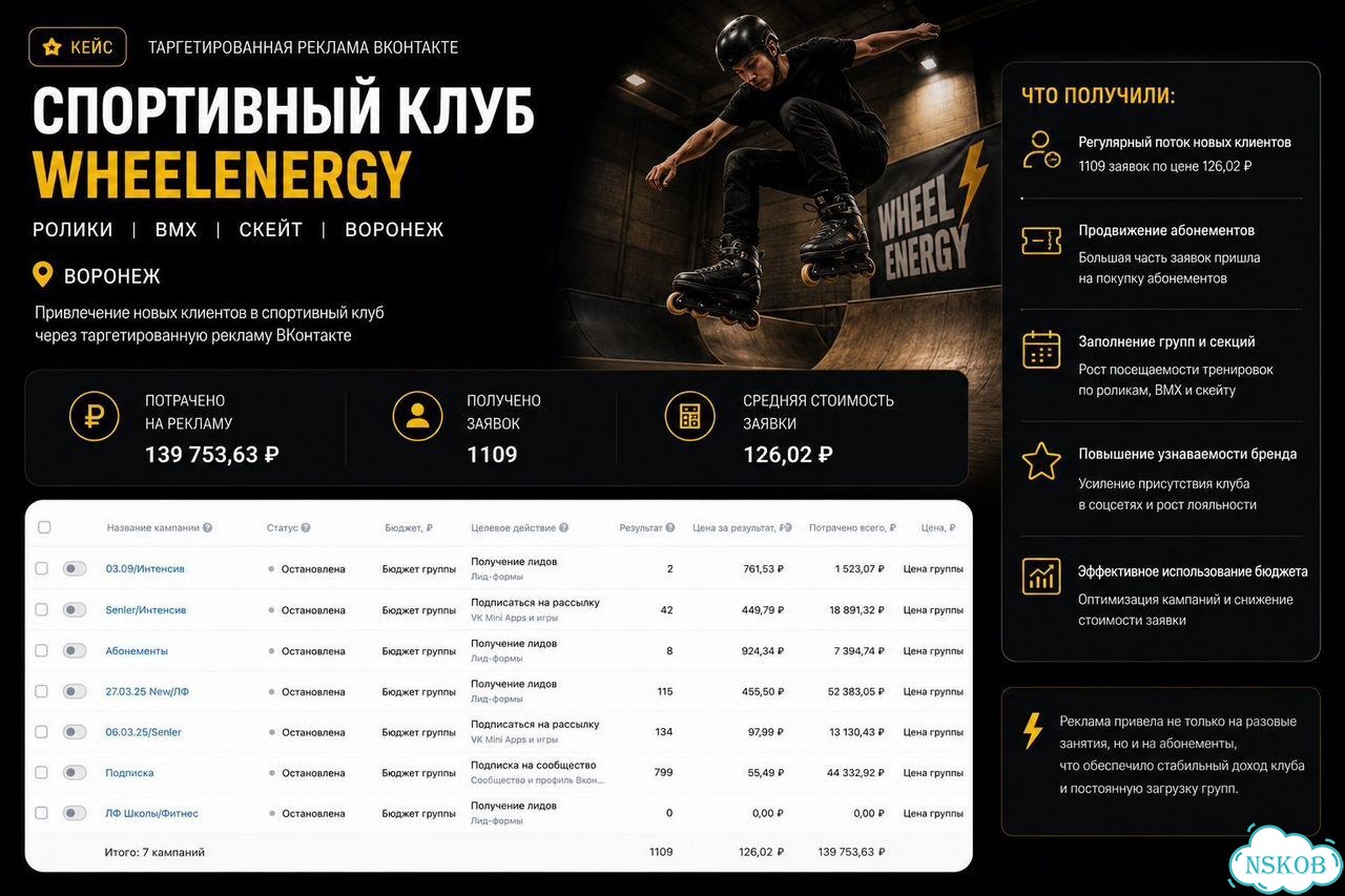 Реклама вк, таргет и ведение сообщества, SMM фото 2