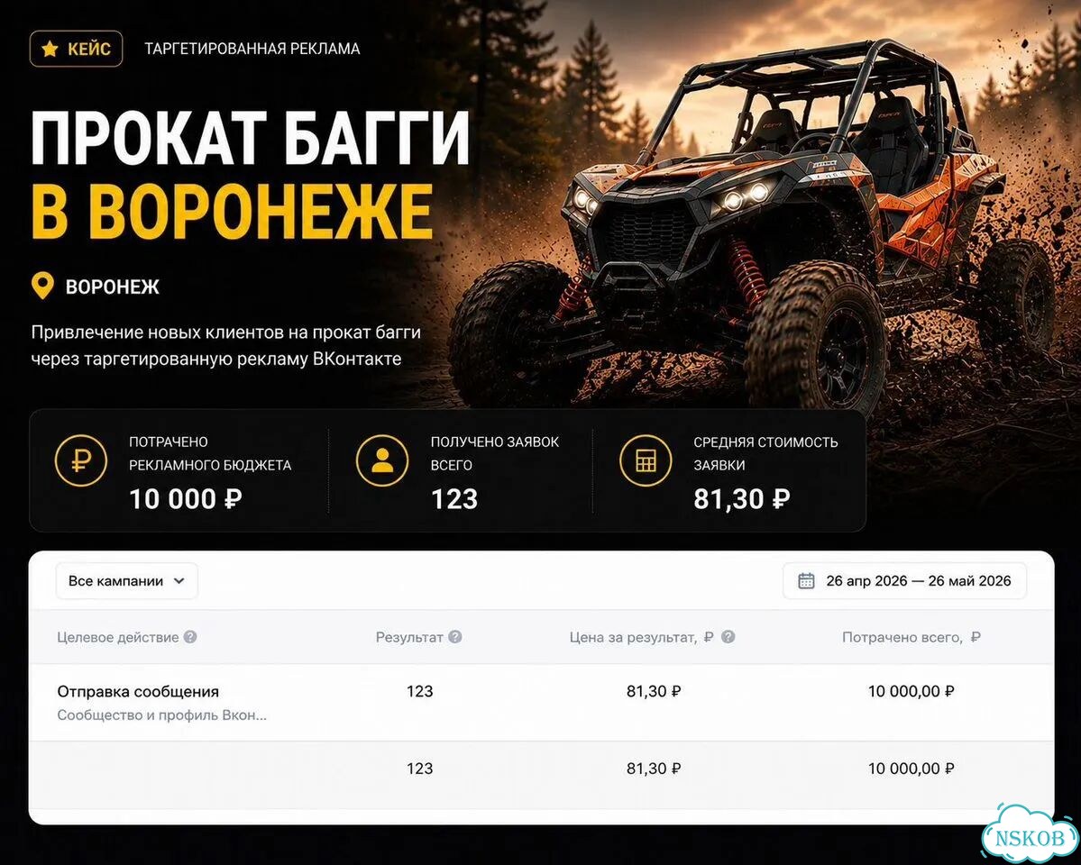 Реклама вк, таргет и ведение сообщества, SMM фото 4