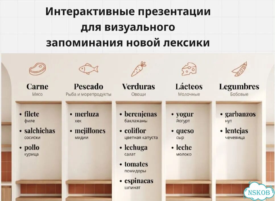 Испанский язык онлайн — с нуля до свободной речи фото 3