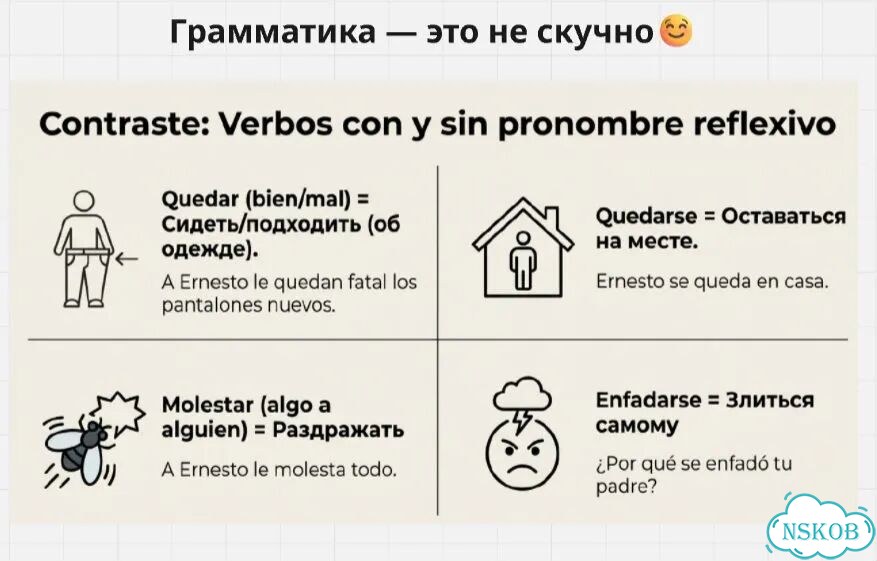 Испанский язык онлайн — с нуля до свободной речи фото 5