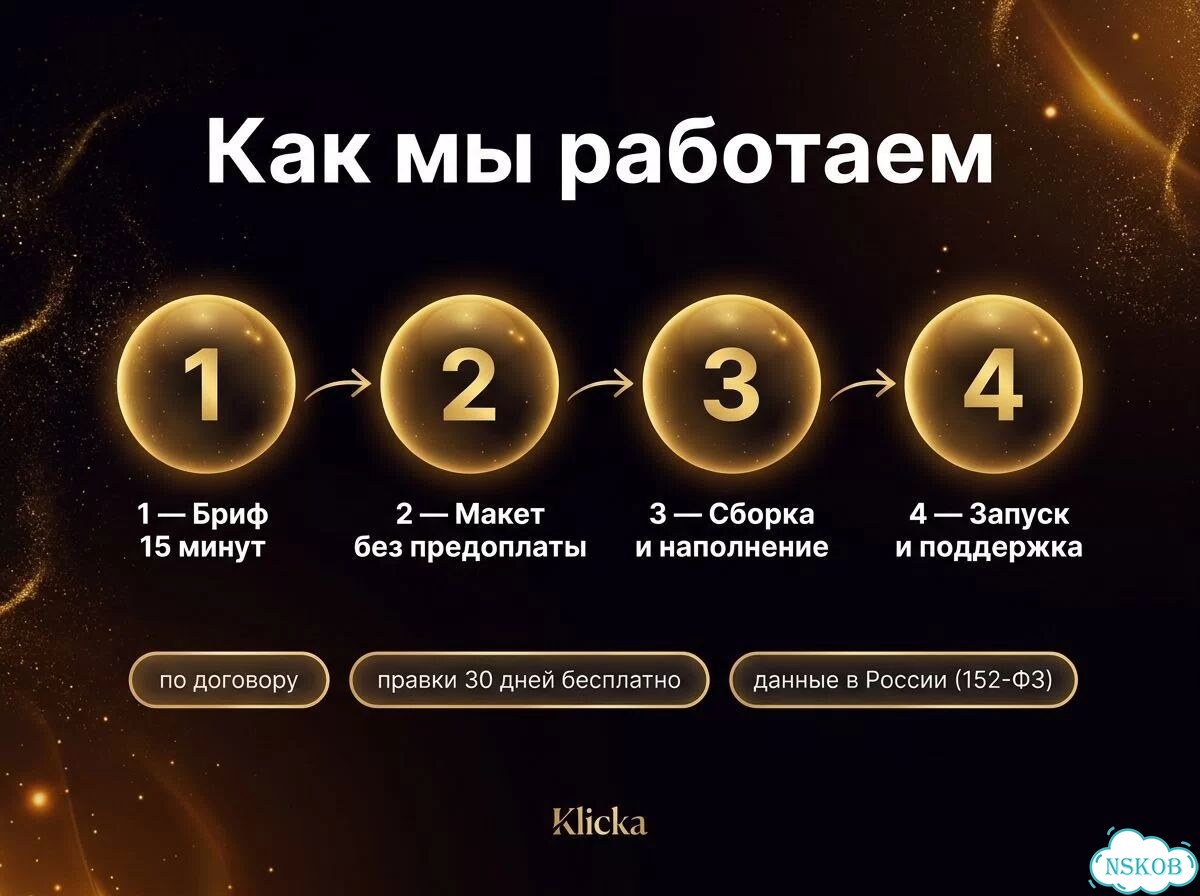 Создание сайтов. Лендинг под ключ за 5 дней фото 2