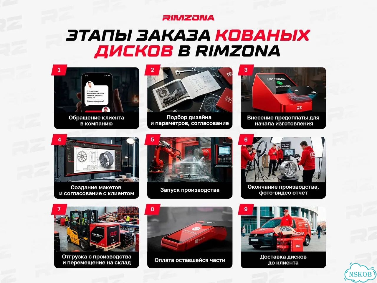 Кованые диски KoKo Kuture 10×R20 5×112 фото 4