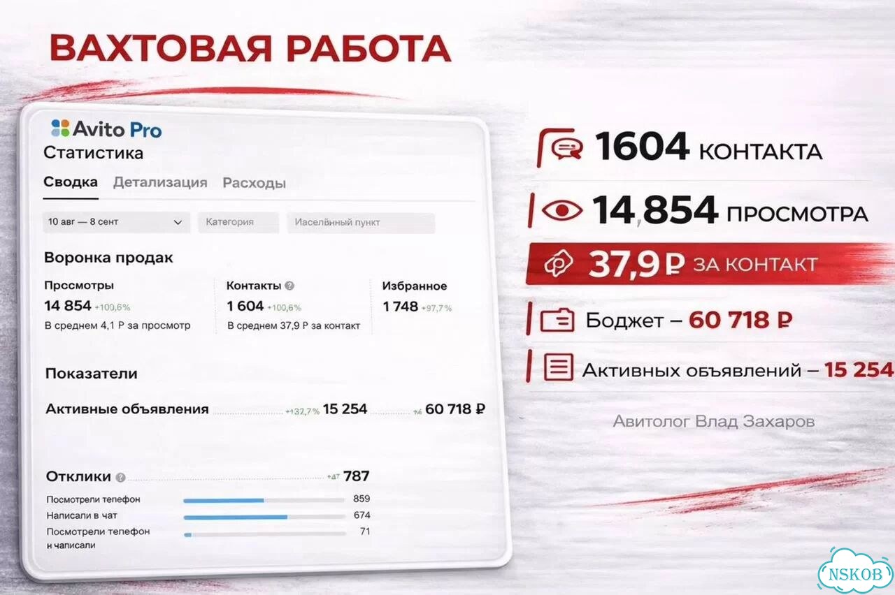 Авитолог / Услуги авитолога фото 3