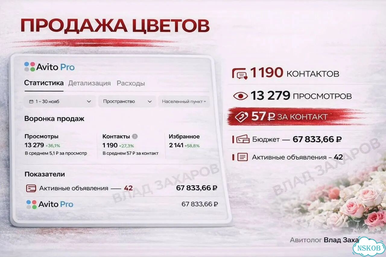 Авитолог / Услуги авитолога фото 5