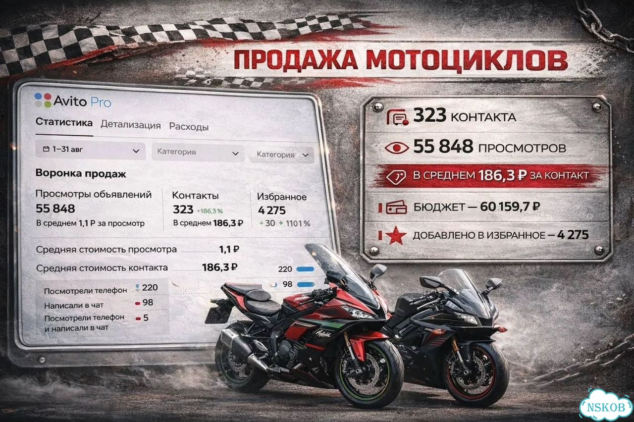 Авитолог / Услуги авитолога фото 6