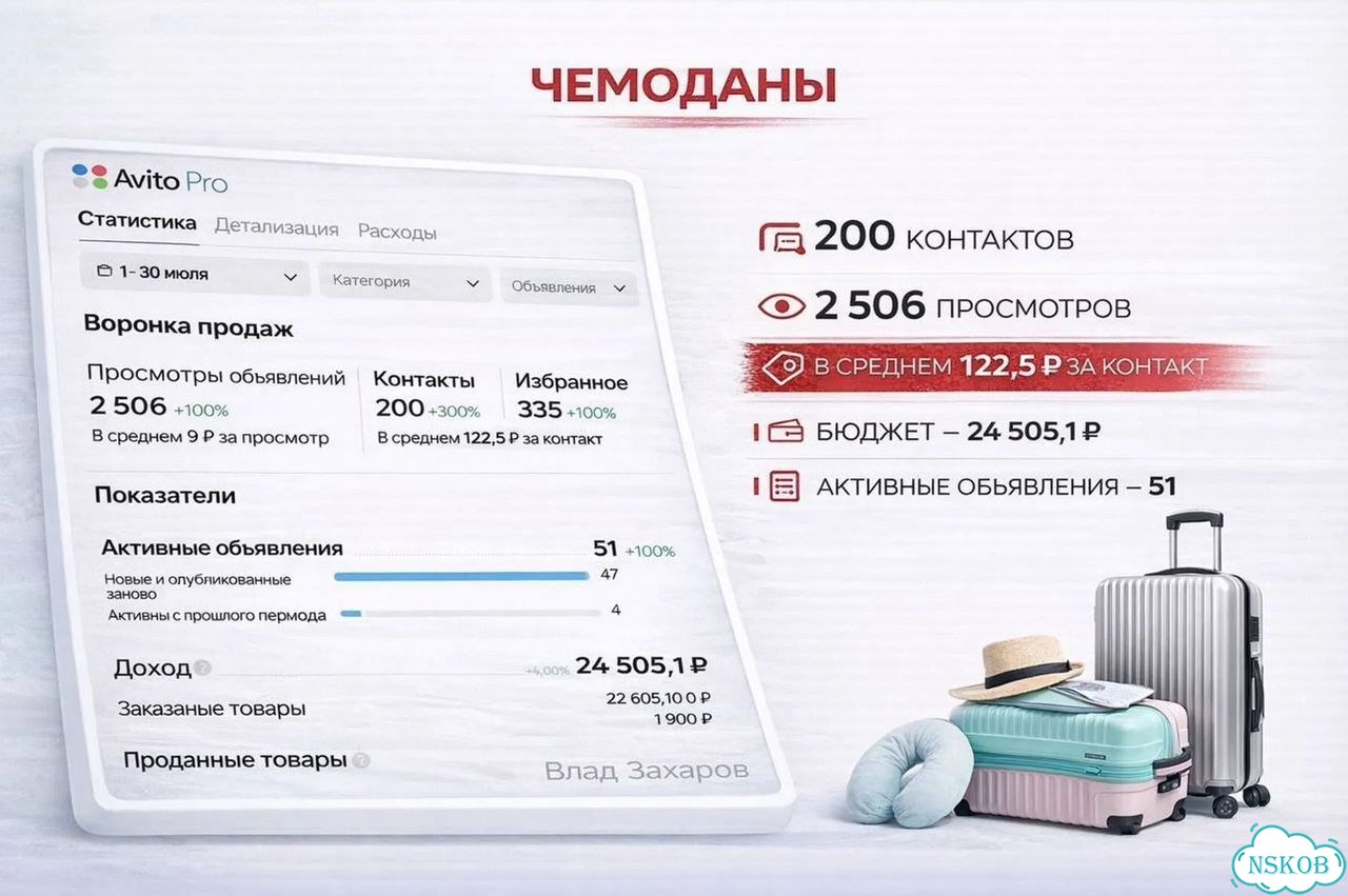 Авитолог / Услуги авитолога фото 7