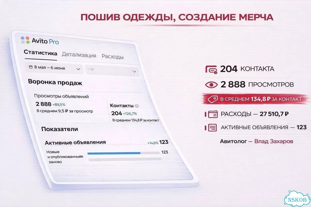 Авитолог / Услуги авитолога фото 9