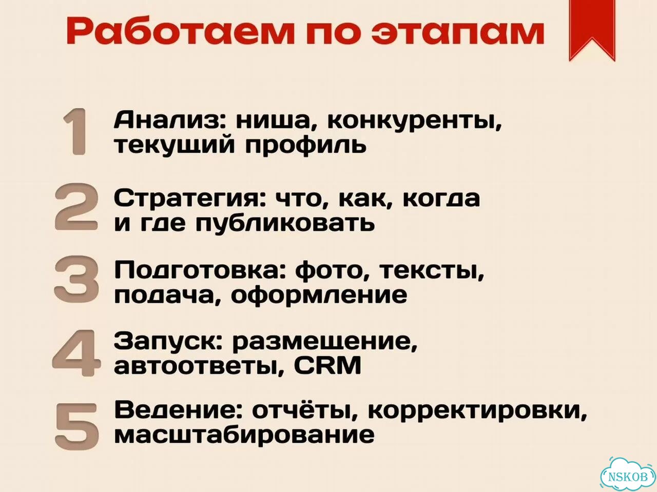 Авитолог / Продвижение на Авито фото 5