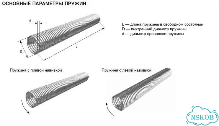 Торсионные пружины для секционных ворот фото 2