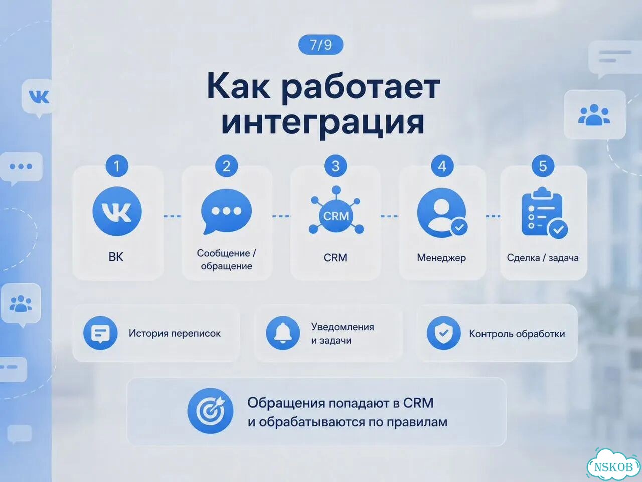Интеграция вк с amoCRM и Bitrix24 фото 7