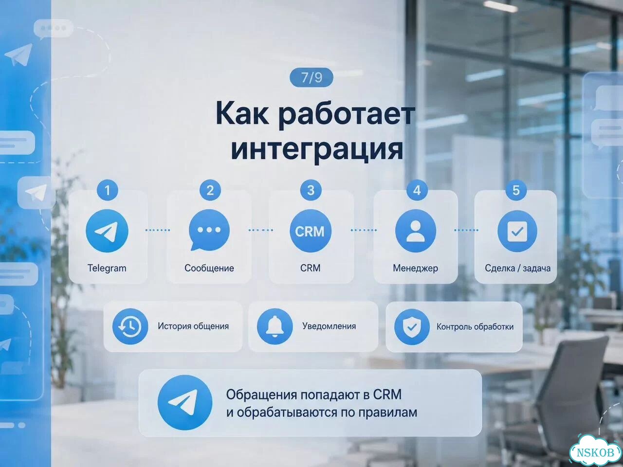 Интеграция Telegram с amoCRM и Bitrix24 фото 7