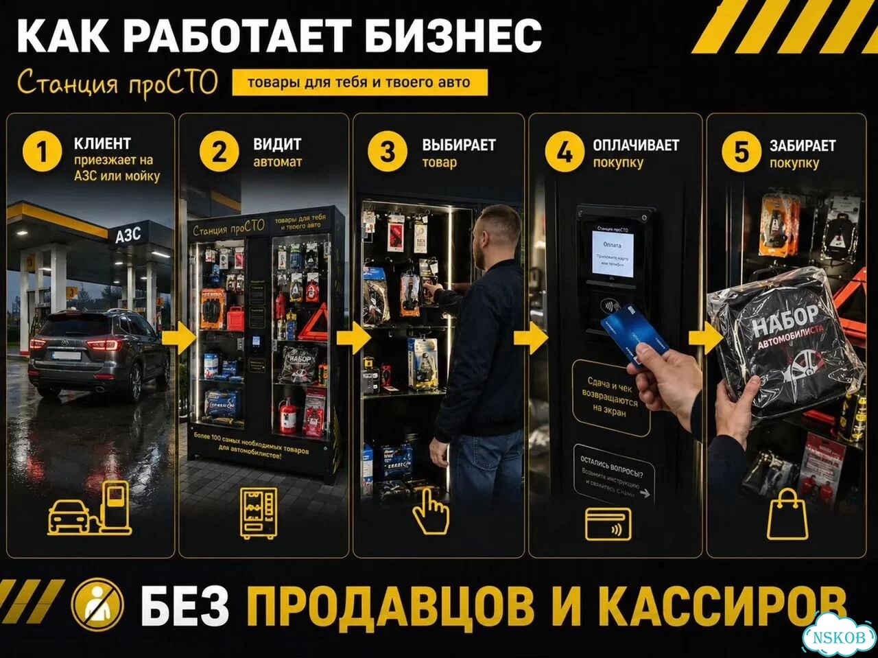 Франшиза магазина сто фото 3