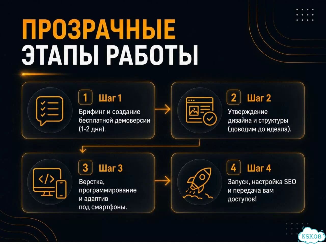 Создание сайтов Демоверсия в подарок фото 6