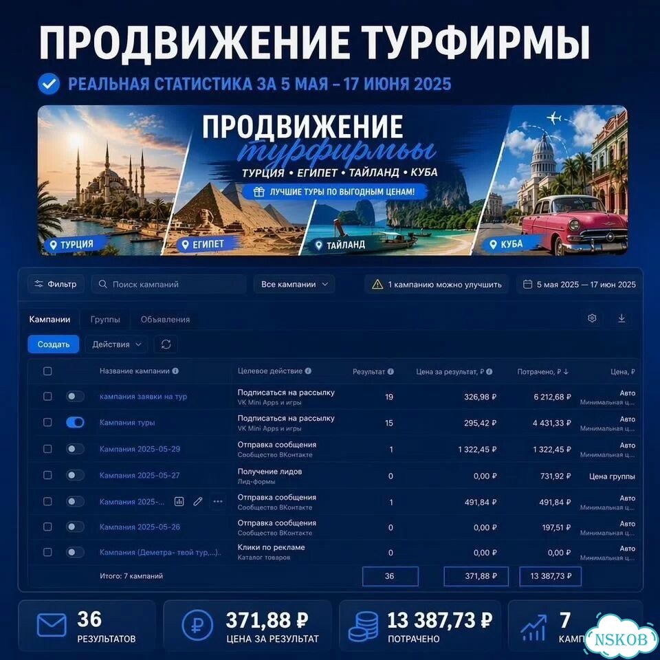 Таргетолог, Таргетолог вк, Реклама, Продвижение фото 2