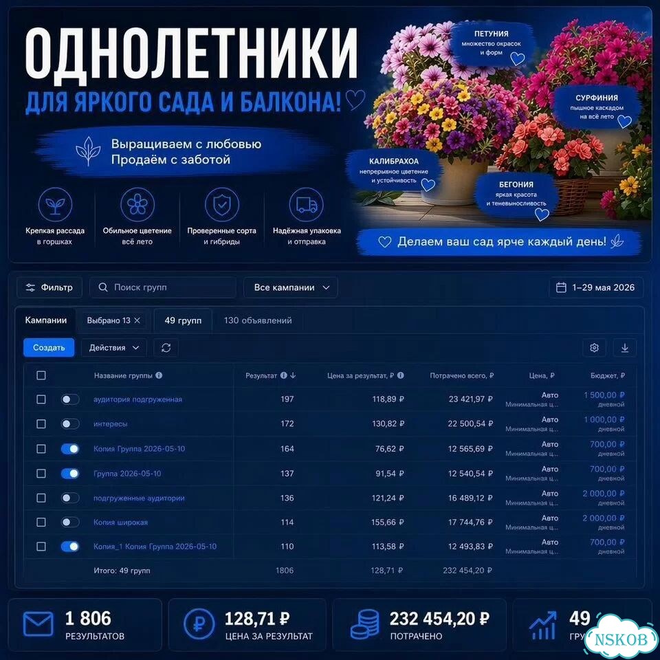 Таргетолог, Таргетолог вк, Реклама, Продвижение фото 3