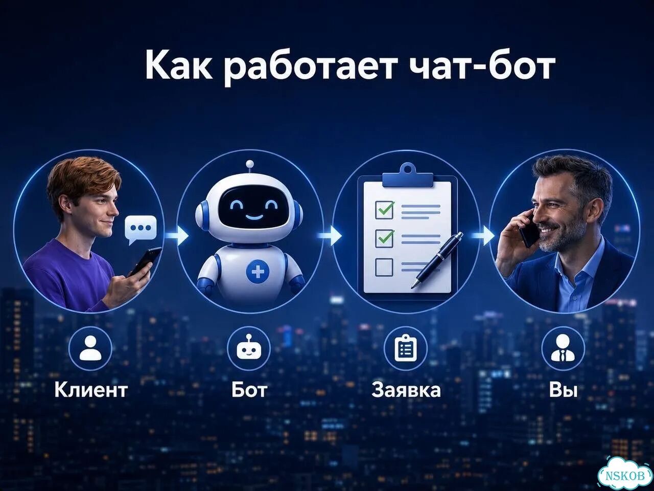 Создание Бота для консультаций и сбора контактов фото 3